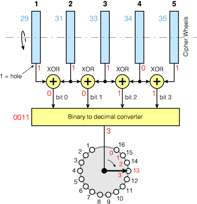 HC-9 Logical block diagram