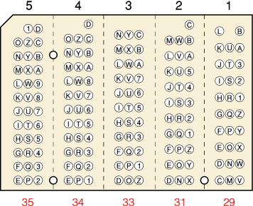 Pin layout of the punched card [8]