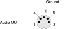 Pinout of the 5-pin 180� DIN socket for recording (REC), looking into the socket.