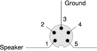 Pinout of the 5-pin 270� DIN socket for the speaker, looking into the socket.