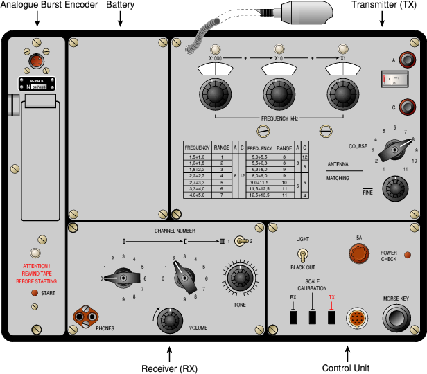 Earlier version of the R-394K, with tape-based burst encoder.