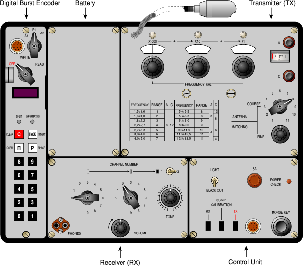 Later version of the R-394K, with digital burst encoder.