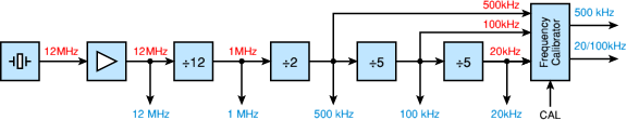 R-394K transmitter main oscillator
