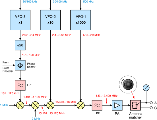 R-394K transmitter block diagram