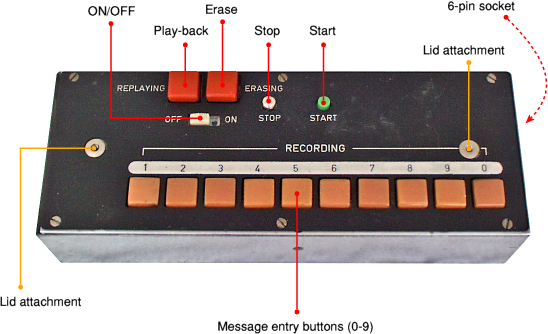 DAVAC burst encoder. Photograph via [2].