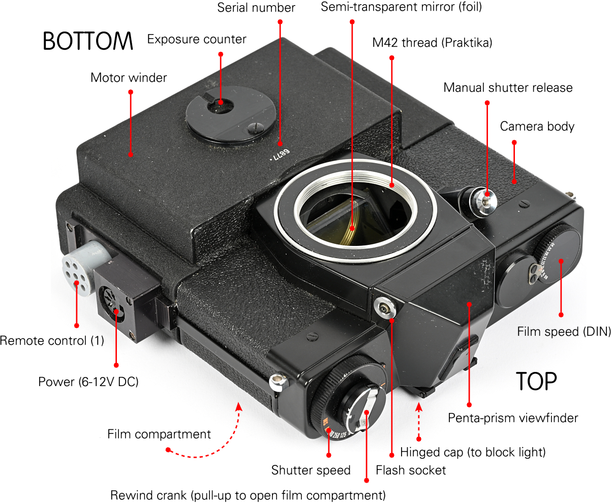 Overview of the features of the bare GSK camera unit