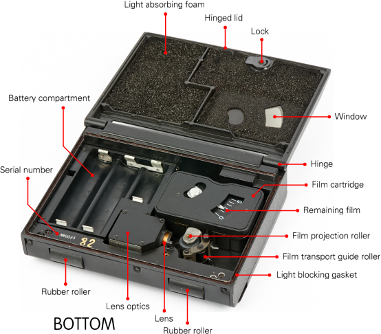 Front side of the camera, with the hinged lid open