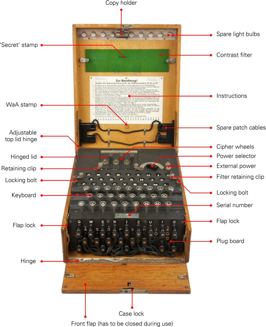 Enigma I controls and connections