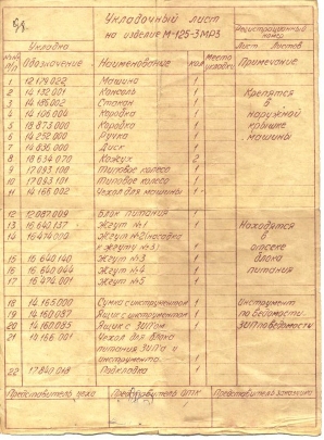 Example of a checklist as released with a Polish Fialka M-125-3MR3 [1]