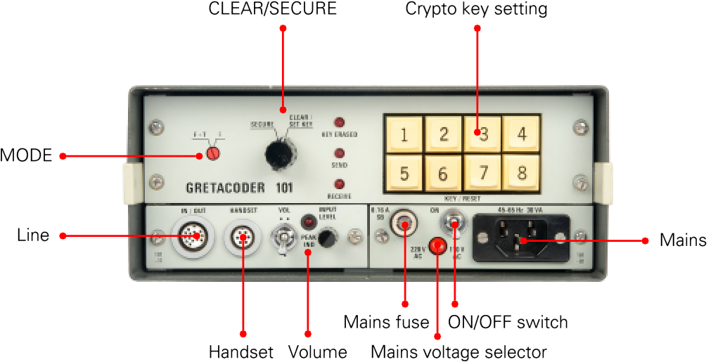 Controls and connections at the front panel of the GC-101