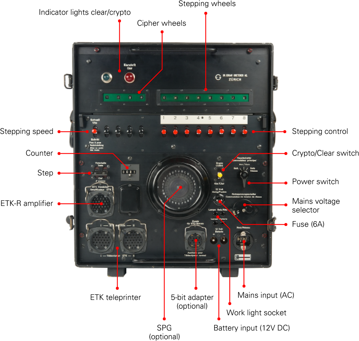 Front panel of the TC-53. Click to enlarge.