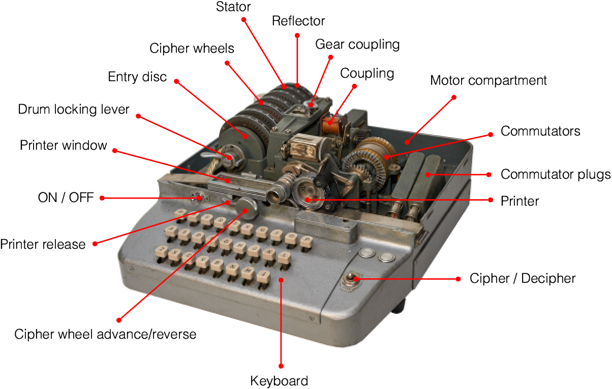 Controls and features of the OMI Cryptograph-CR Mk II