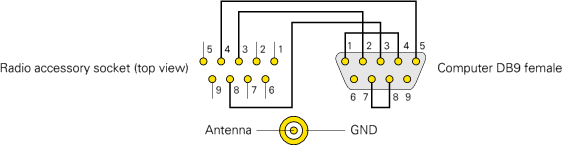 Wiring diagram of a suitable programming cable