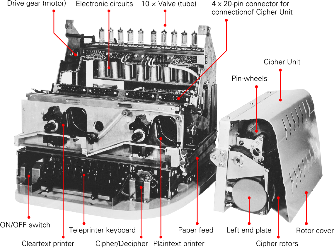 Interior of the High Speed Enigma Mark I (off-line) with removed cipher unit. Photograph kindly provided by Klaus Kopacz [1].