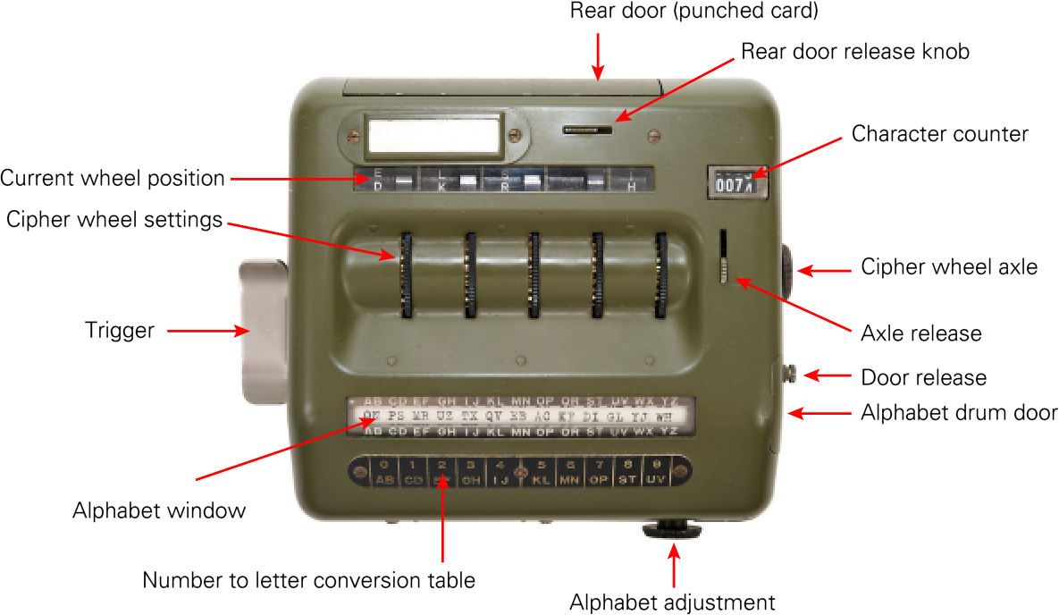 Transvertex HC-9 controls