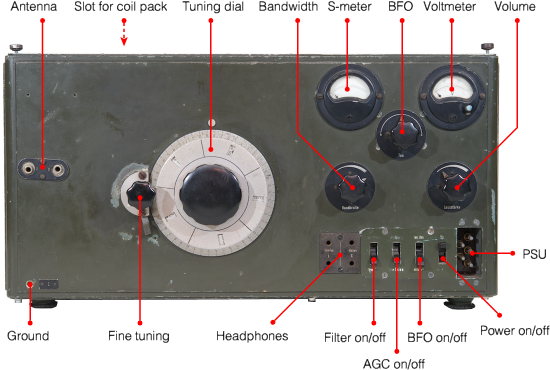 Siemens R-IV control panel