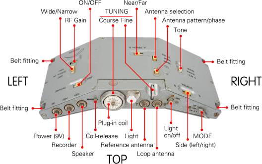 Controls and connections of the Soyka receiver. Click to enlarge.