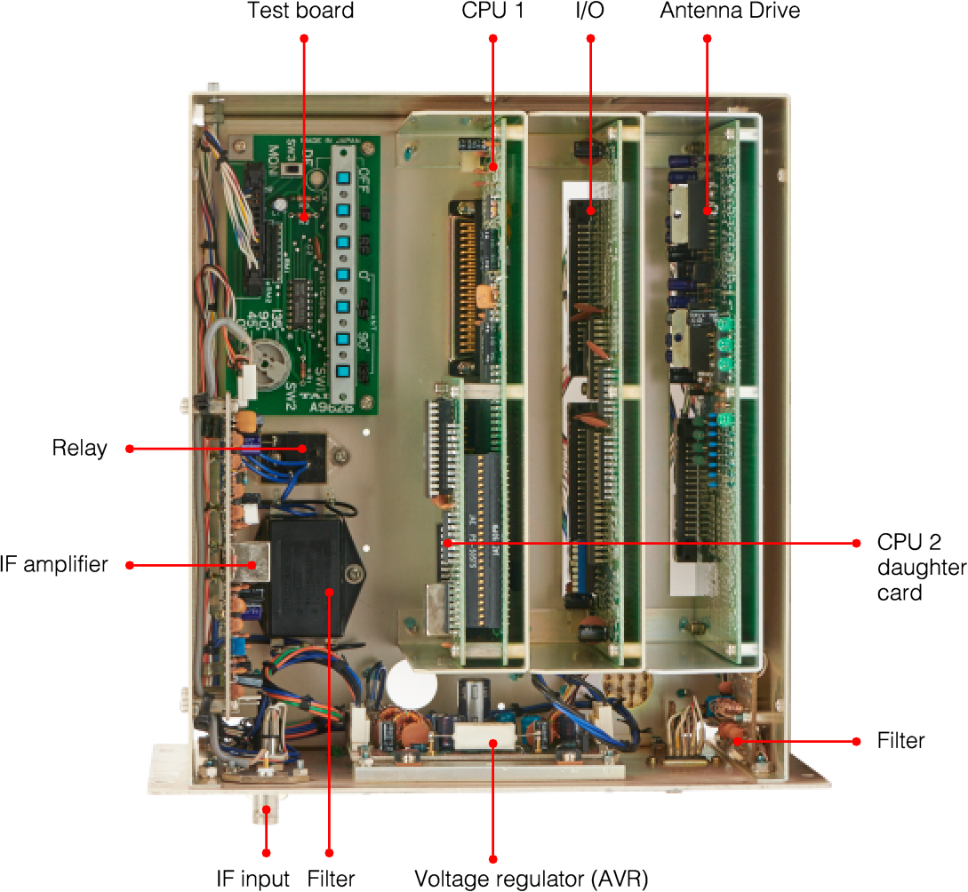 Top view of the interior