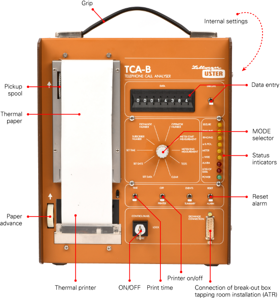 Control panel (front) of the TCA-B