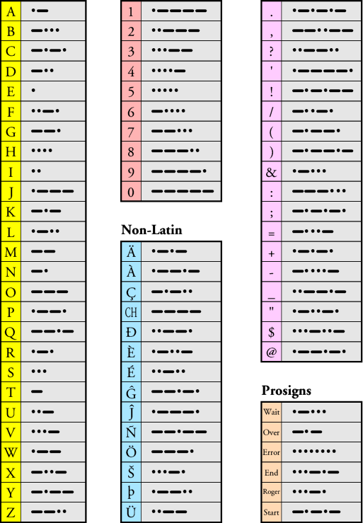 Morse Code
