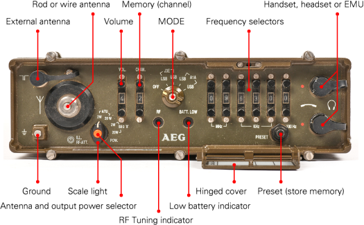 Front panel of the S-6861/12 mod. Click for a better view.