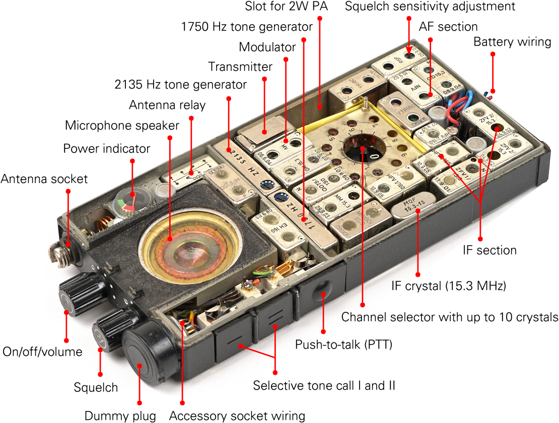 Interior of the Teleport VII (FuG10) - upper side