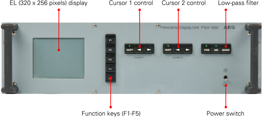 Controls at the front panel of the PSG-1800