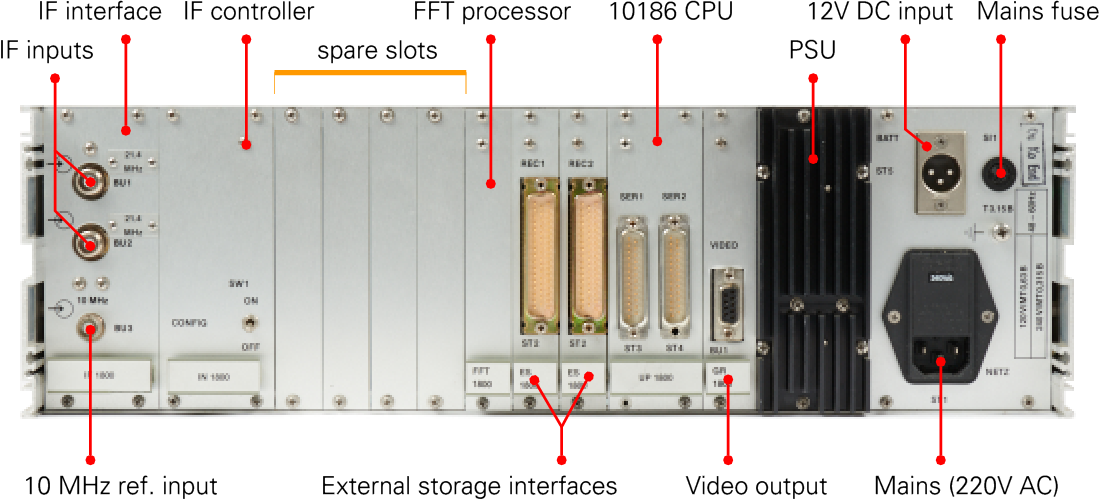 Connections at the rear side of the PSG-1800