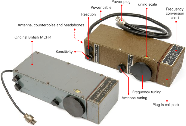 An original MCR-1 (left) aside a post-war reproduction made by MBLE