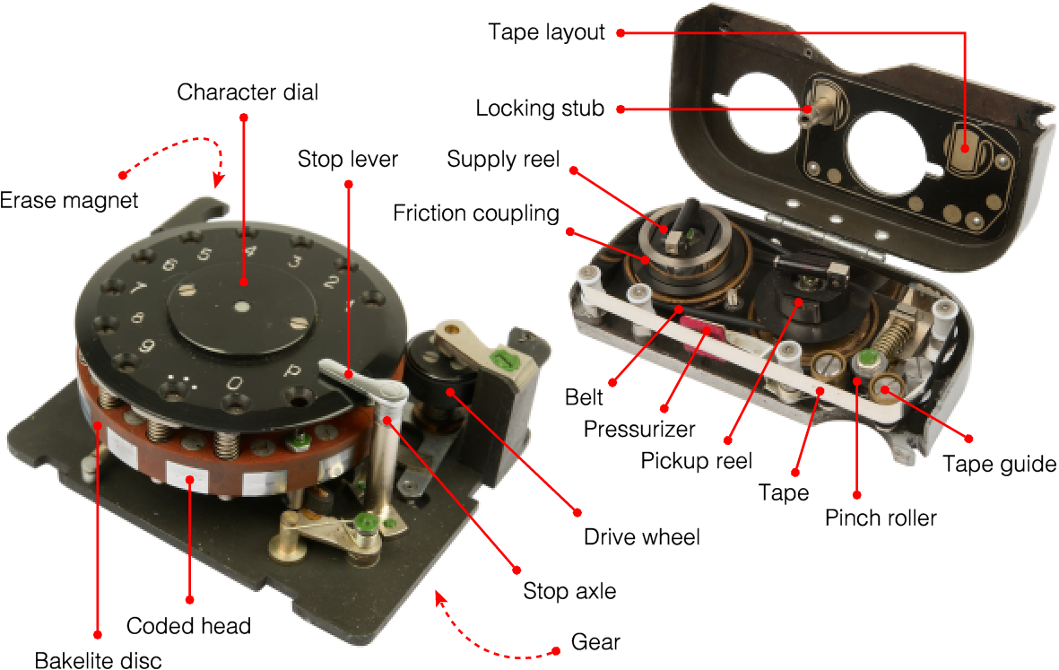 ナショナル／RADICAME・auto winder C-R3。【作動不確認？】 ナショナル／RADICAME・auto winder C-R3。【作動不確認？】 - メルカリ