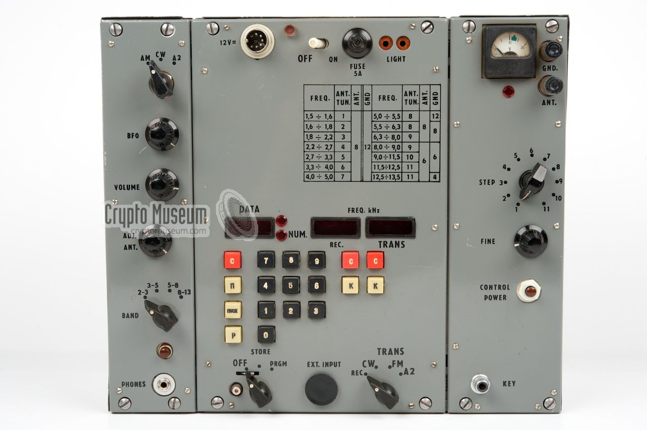 Control panel(s) of the Strizh