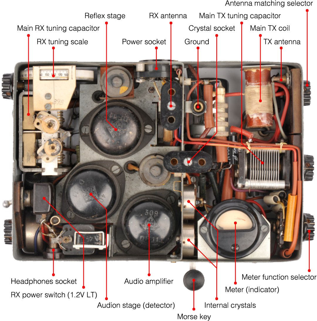 Top view of the interior of the SE-109/3