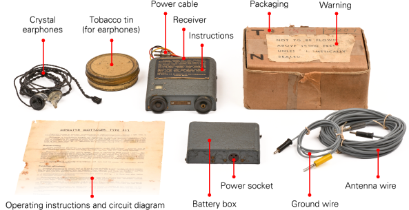 Complete Sweetheart kit. Click to enlarge.